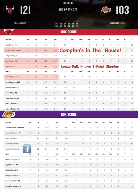 Los Angeles Lakers vs Sacramento Kings Oct 29, 2023 player box scores including video and shot charts. . Box score nba lakers